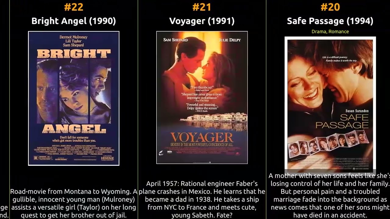 Sam Shepard - Best movies