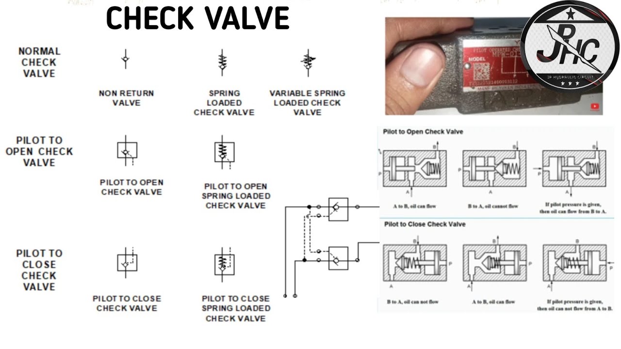 Check Valve || Working Of Pilot Operated Check Valve