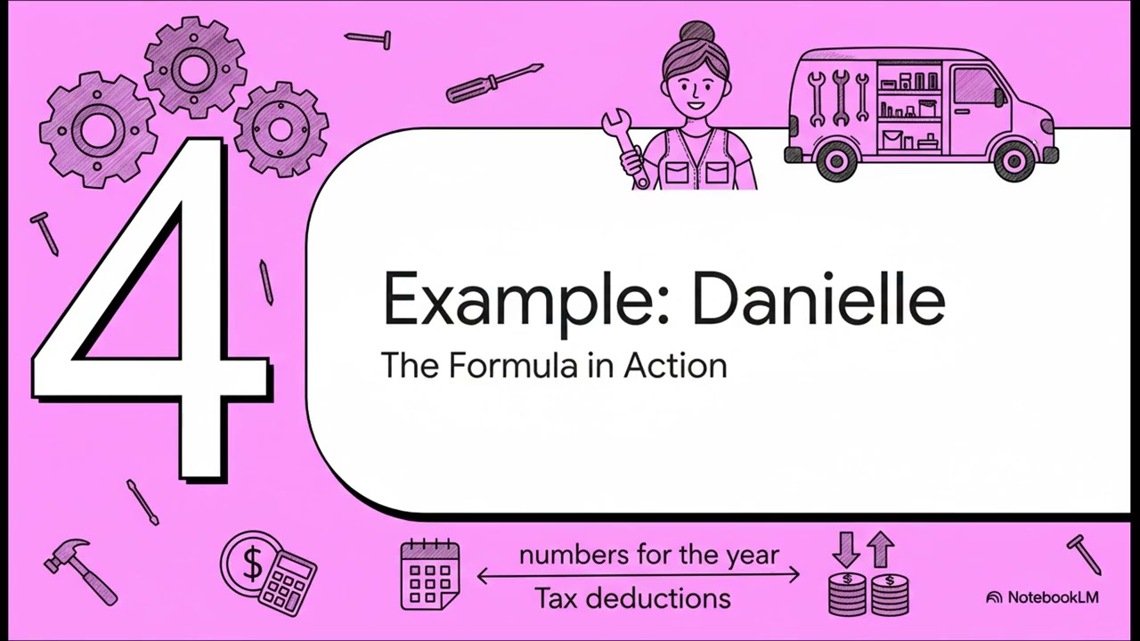 Calculating Motor Vehicle Expenses