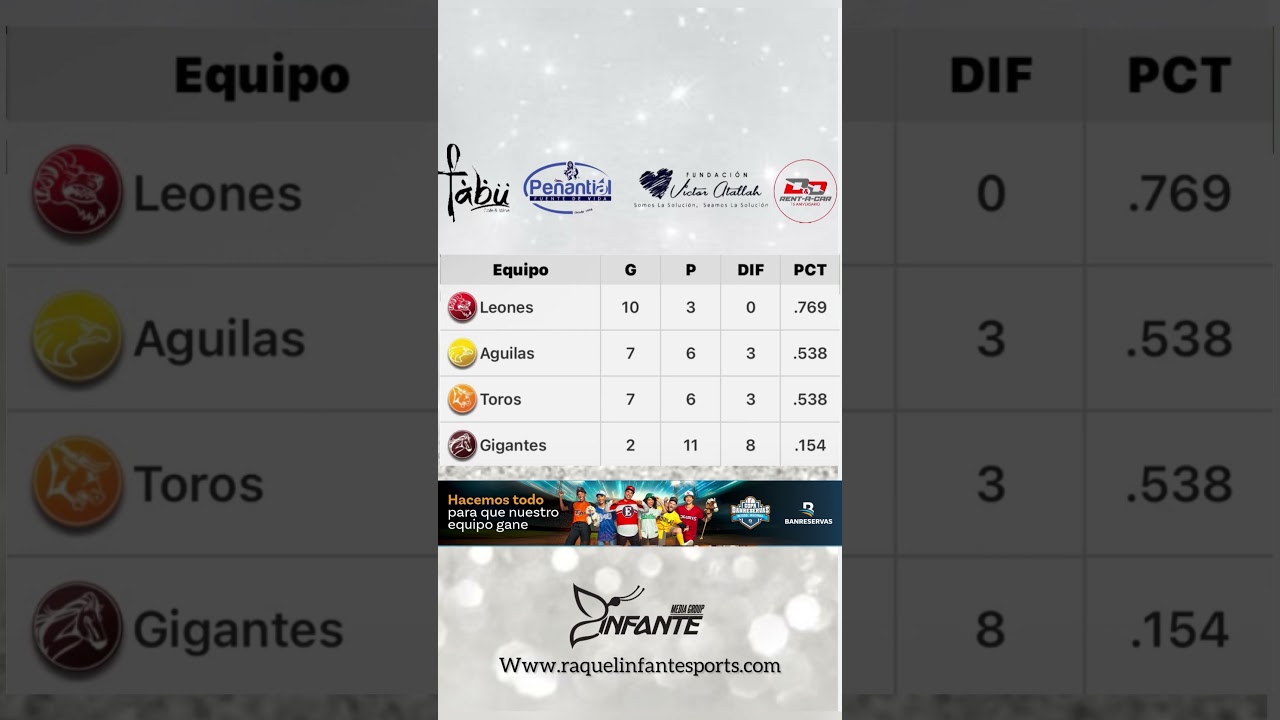 Tabla de posiciones Lidom .