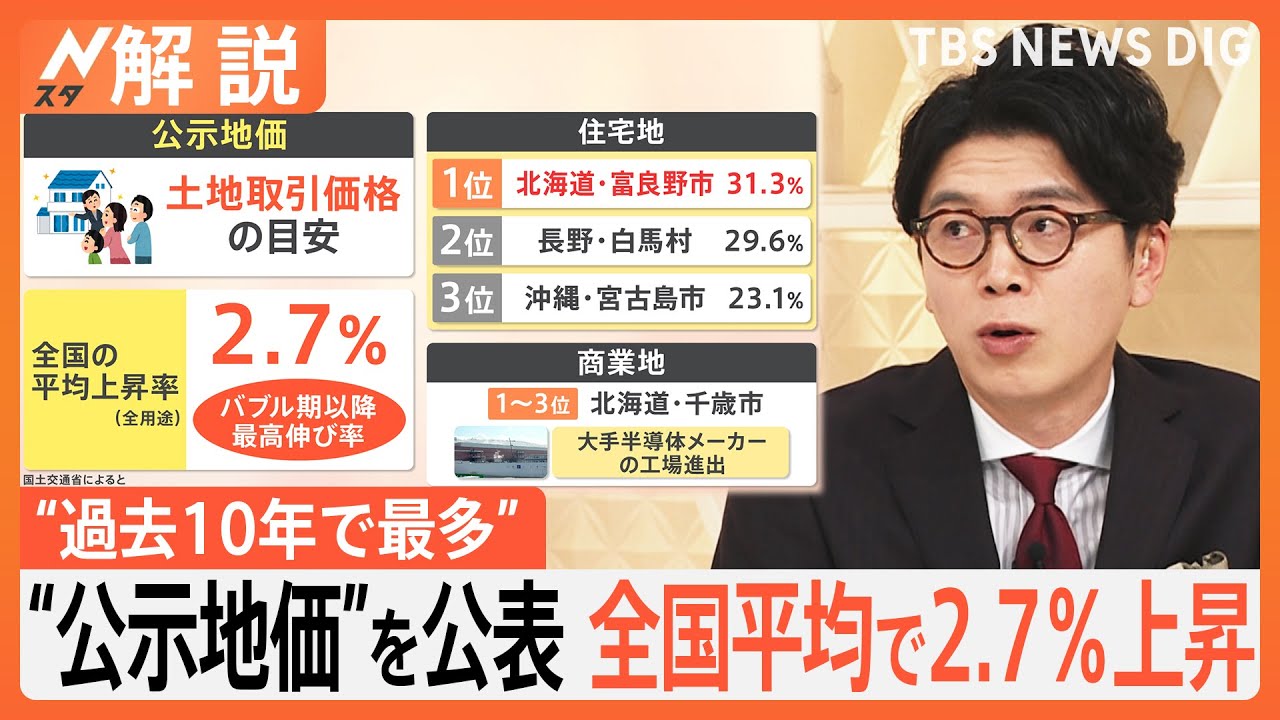 日本で“最も高価な土地”銀座1㎡6050万円　千葉・流山市も地価上昇！ 「公示地価」どう決める？【Nスタ解説】｜TBS NEWS DIG