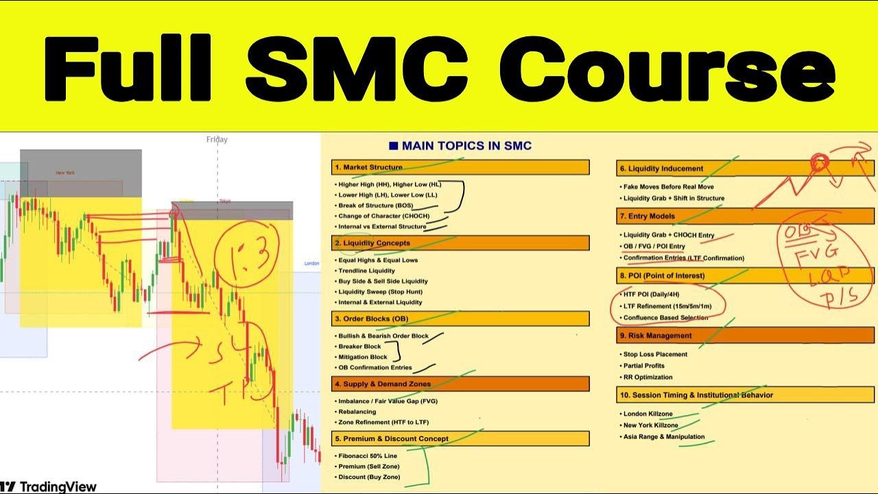 FULL SMC TRADING COURSE in One Video | Complete SMC & ICT Crash Course | #SMC folder