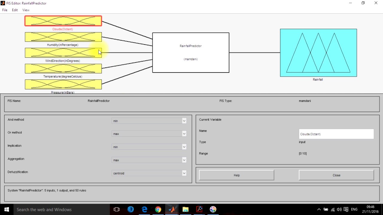 Rainfall prediction using Fuzzy Logic Toolbox