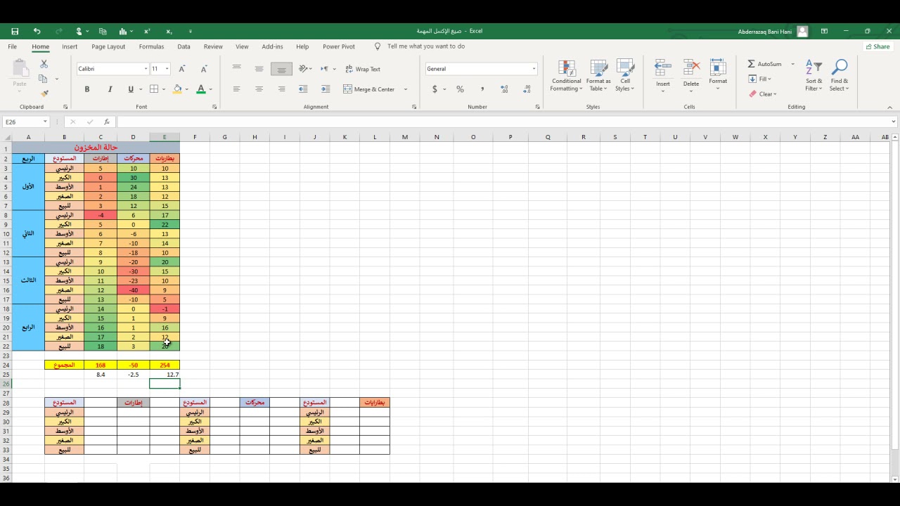 على الإكسل للاقتصاد القياسي والسلاسل الزمنية (sumif) و (vlookup)  صيغة