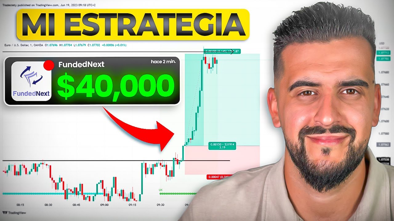 Esta Estrategia de Trading me hizo Ganar $40,000 en SOLO 30 Días | Fácil