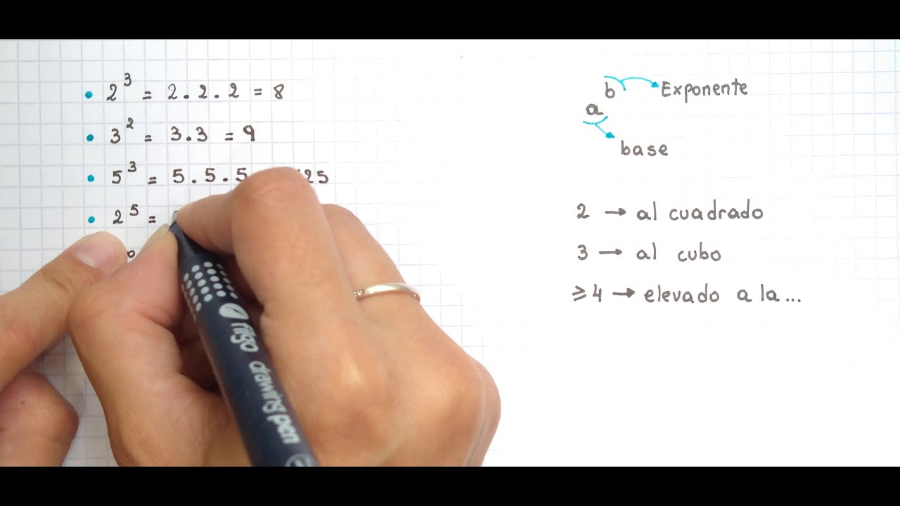 POTENCIACIÓN - Con Números Naturales