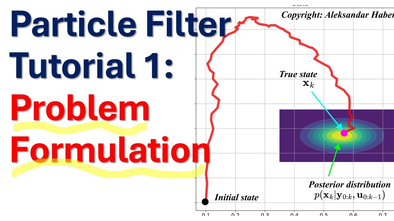 Particle Filter Tutorial 1: Problem Formulation -