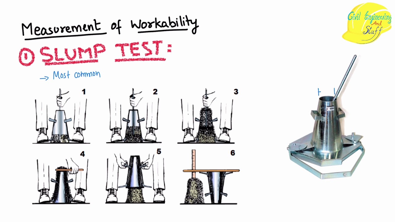 Workability of concrete and Test on Workability