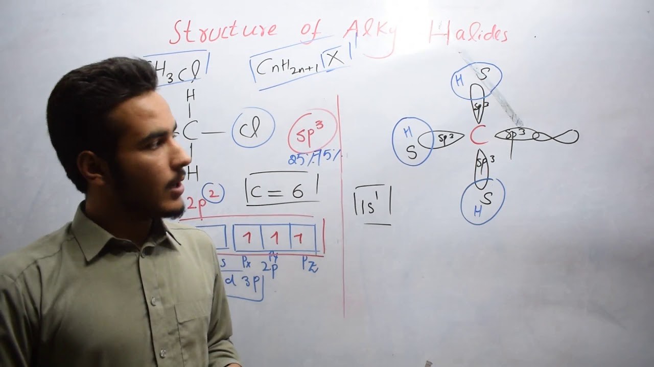 Structure of Alkyl Halides | Methyl Halide