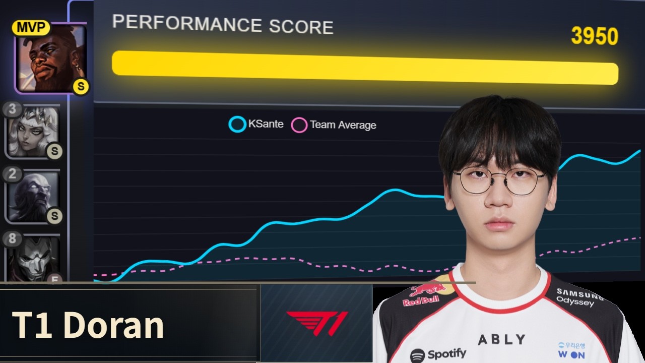 T1 Doran (K'Sante) vs NS Kingen (Ambessa) - KR SoloQ ProHUD Full Game