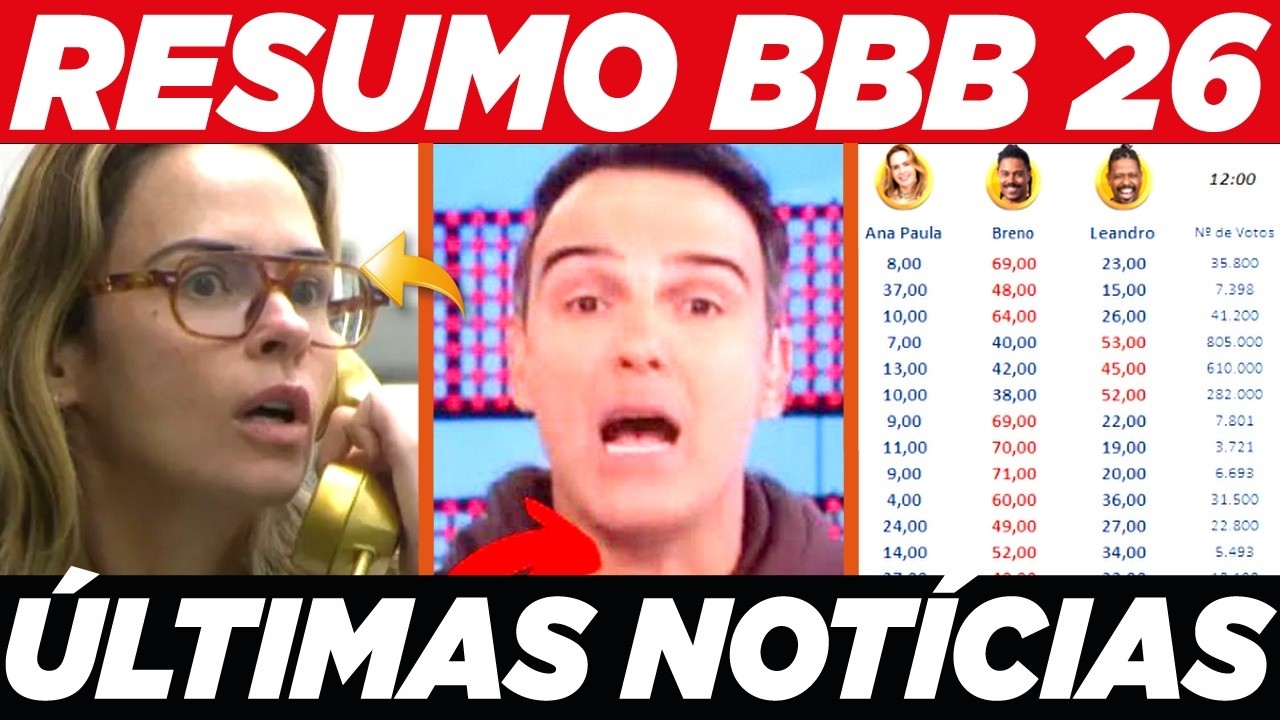 🔥Big Fone CANCELADO? Produção TOMA ATITUDE após Samira ATENDER PRIMEIRO / Enquetes MOSTRAM QUEM SAI