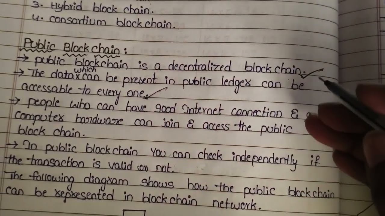 TYPES OF BLOCK CHAIN IN BLOCK CHAIN TECHNOLOGY # block chain #bitcoin