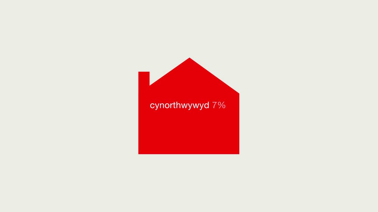 Sut rydym wedi helpu 2014/15