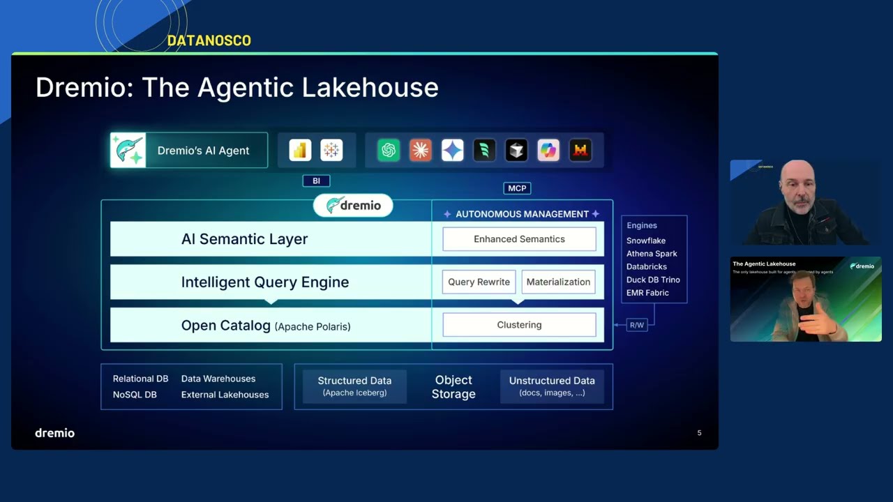 Dremio - The Agentic Lakehouse