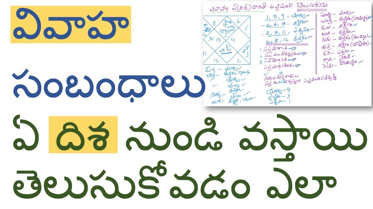 వివాహ సంబంధాలు ఏ దిశ నుండి వస్తాయి తెలుసుకోవడం ఎలా - Understanding marriage possibility
