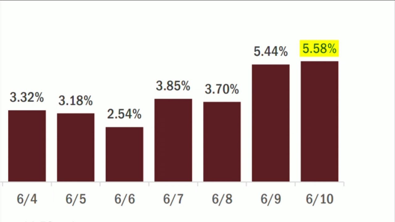 Florida coronavirus cases jump nearly 1,700, biggest one-day increase ever