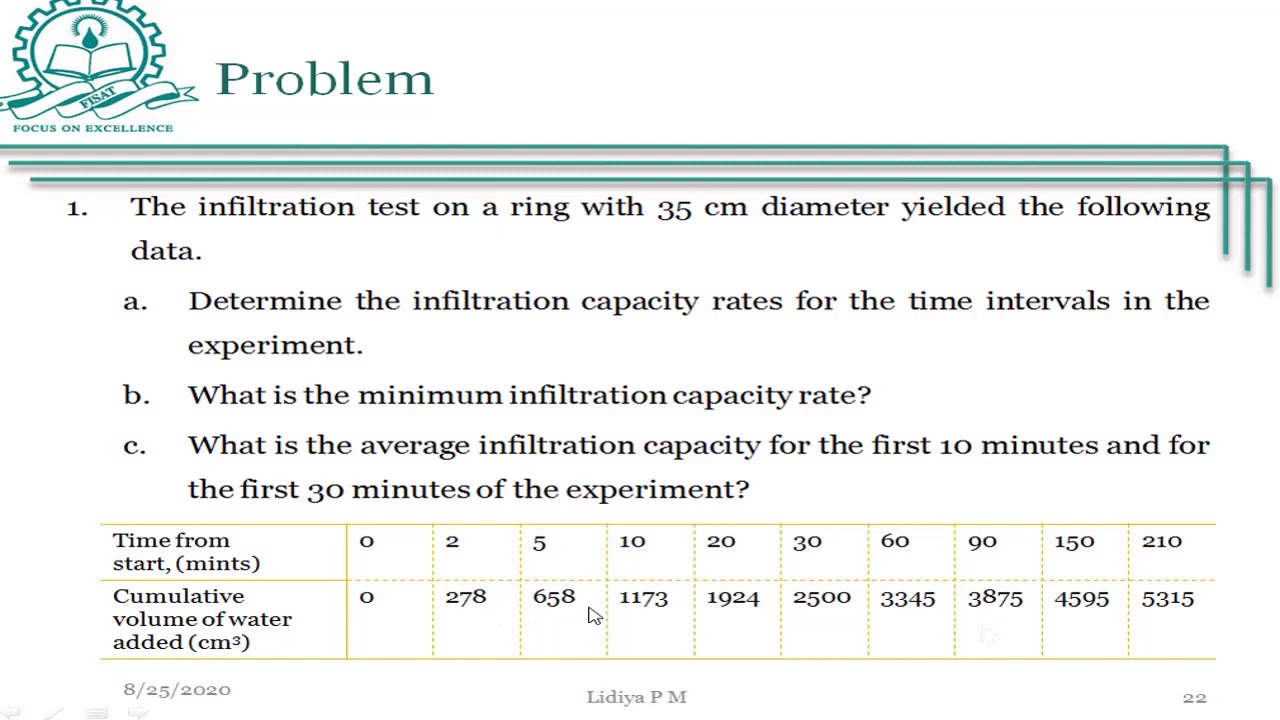 Measurement of infiltration