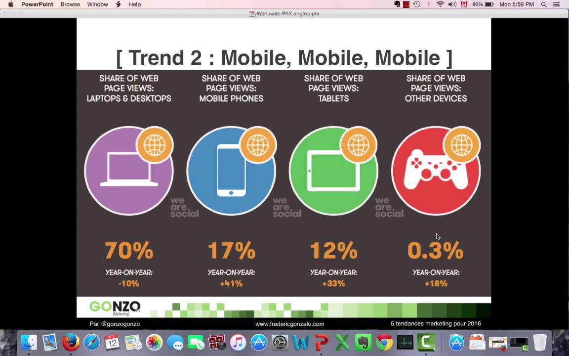 5 Online Marketing Trends in Travel for 2016 - Webinar