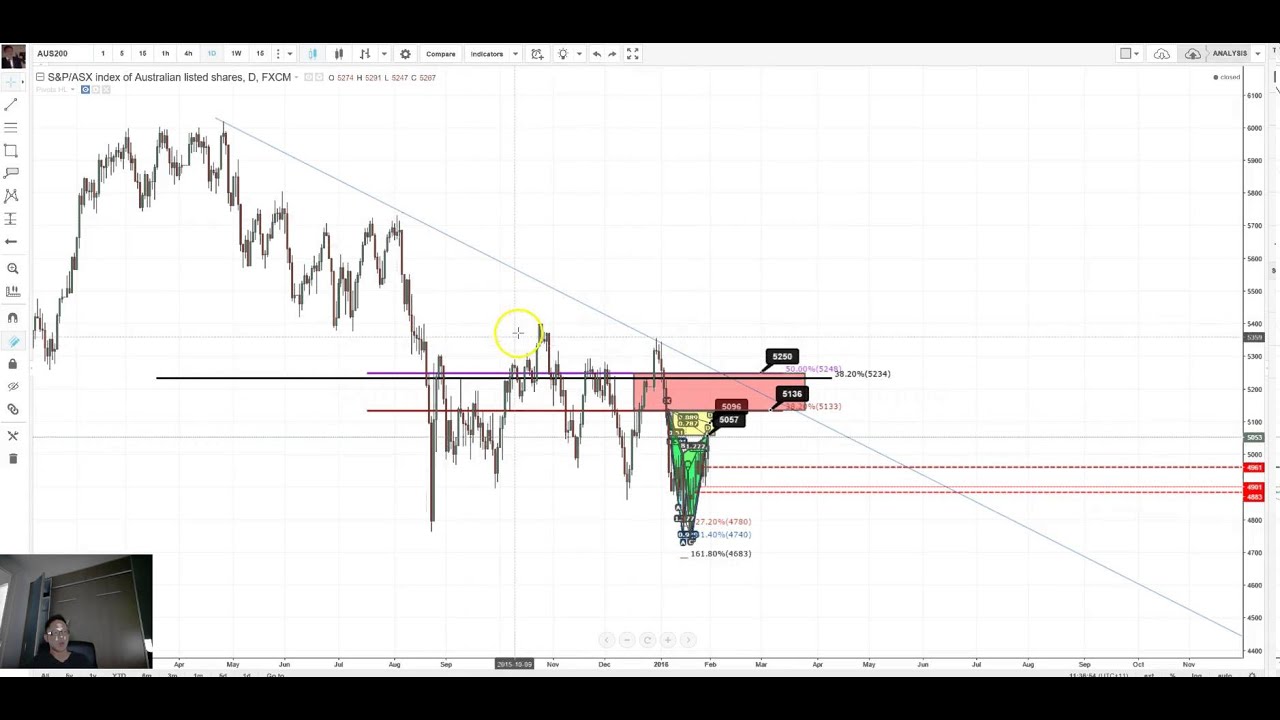 All Markets are Rigged...Follow the Smart Money 30/1/16