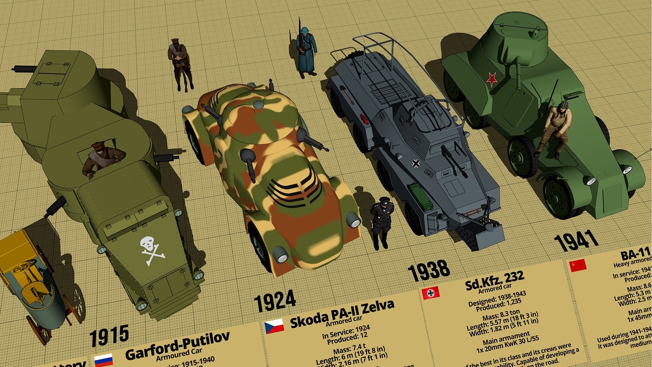 Crazy WW1 & WW2 Armored Cars Size Comparison 3D