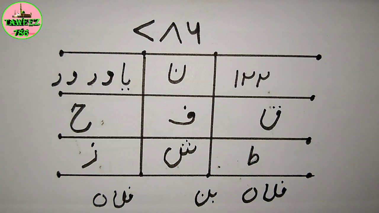 Mashook Ki Neend Uda Dene Wala Muhabbat Ka Taweez ( Kisi Ko Bhi Gulam Bana Dene Wala Naqsh )
