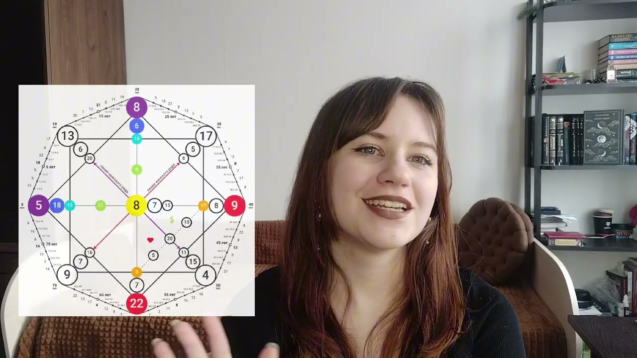 5 ГЛАВНЫХ ТОЧЕК МАТРИЦЫ СУДЬБЫ | как в этом разобраться? 