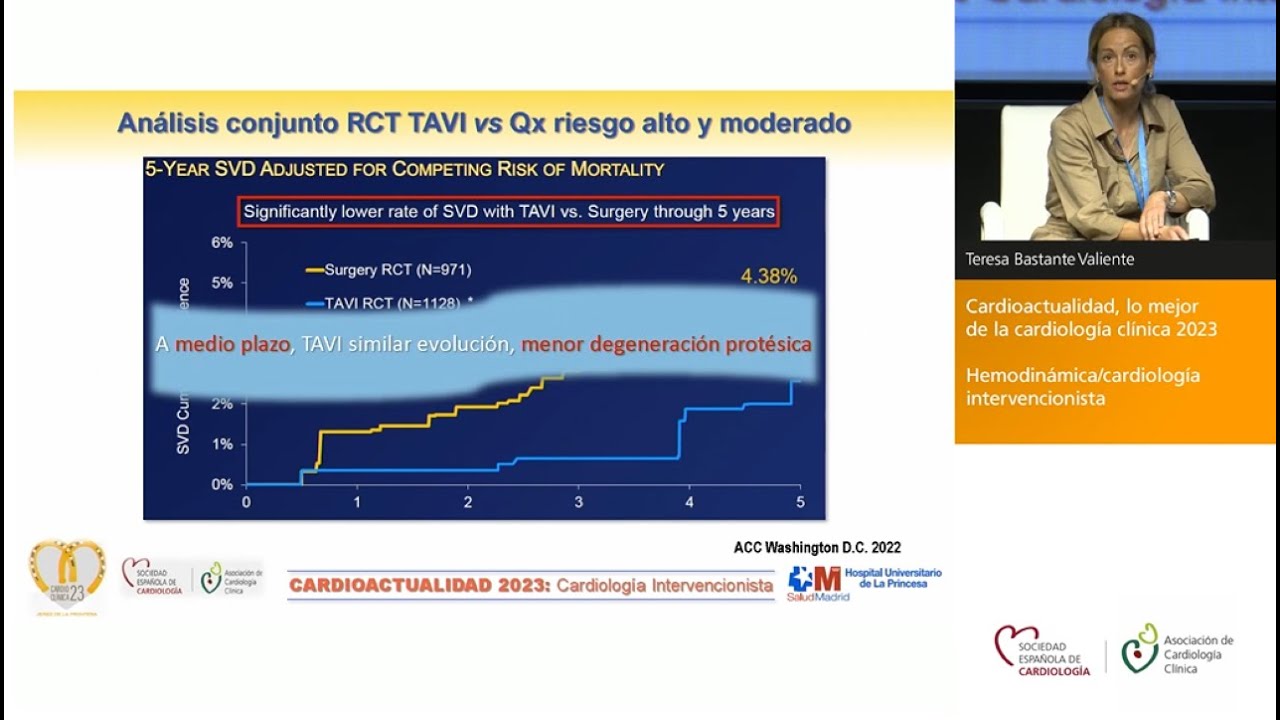 Cardioactualidad, lo mejor de la cardiología clínica 2023
