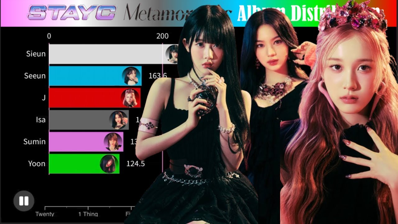 STAYC (스테이씨) ~ Metamorphic (Album Distribution)