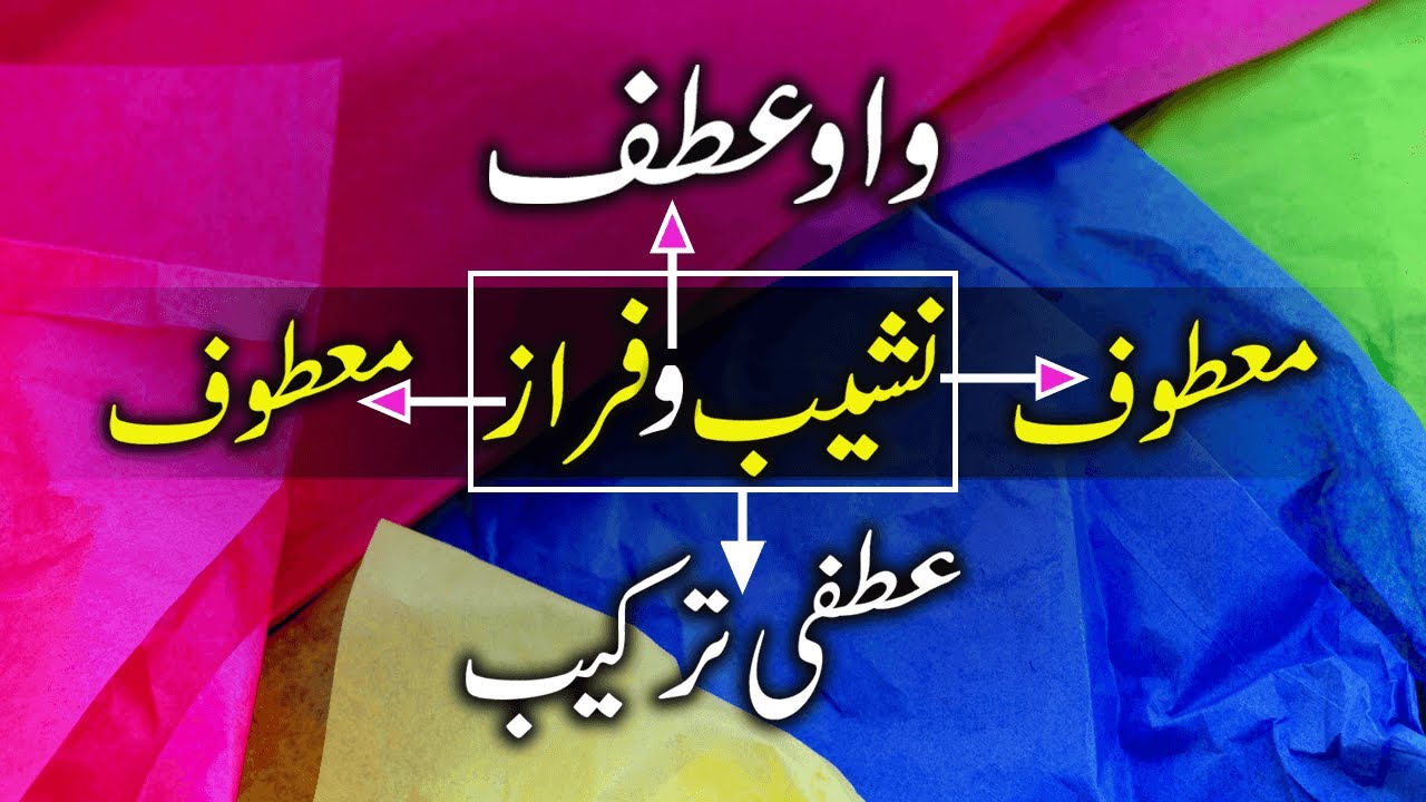 Waw E Atf Ki Tareef In Urdu | Atfi Tarkeeb Ki Tareef | Matoof Kise Kahate Hain | واوعطف، عطفی ترکیب