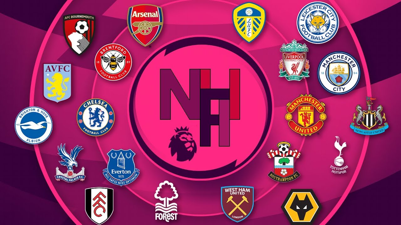 All-Time English Football Top Flight Table