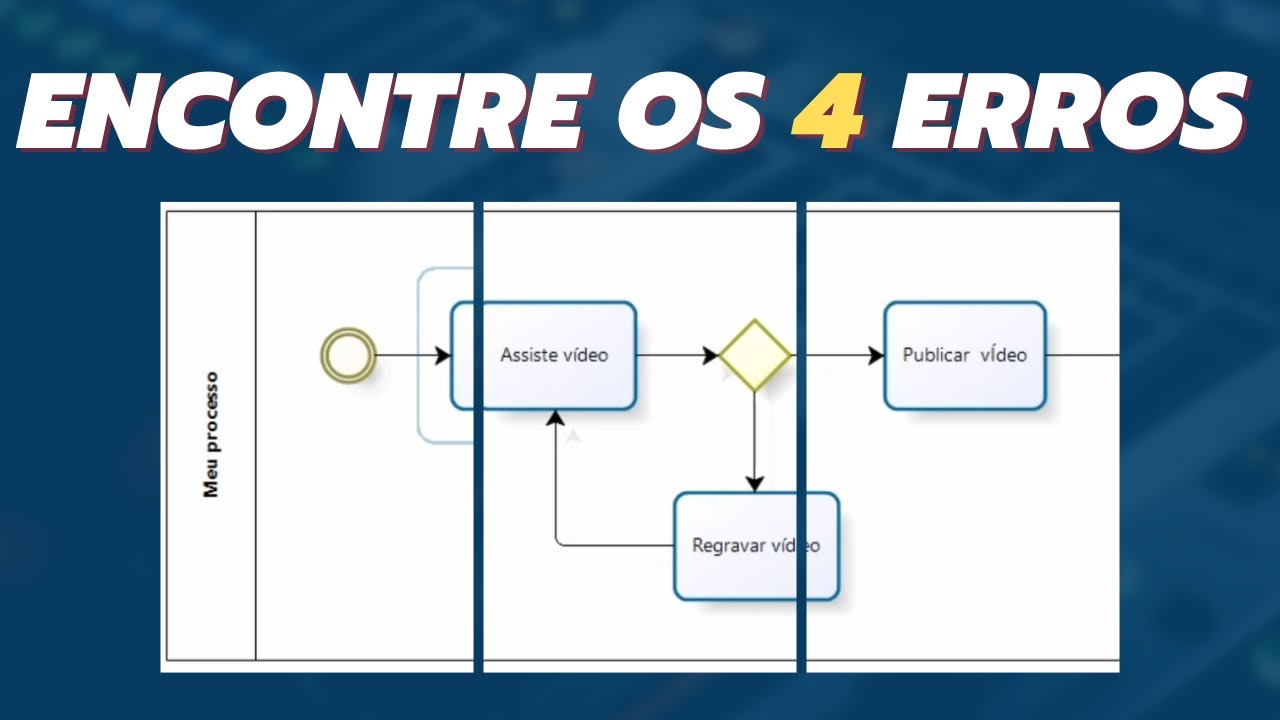 Aprenda a Mapear Processos com Eventos, Tarefas e Gateways: encontre os erros e faça certo