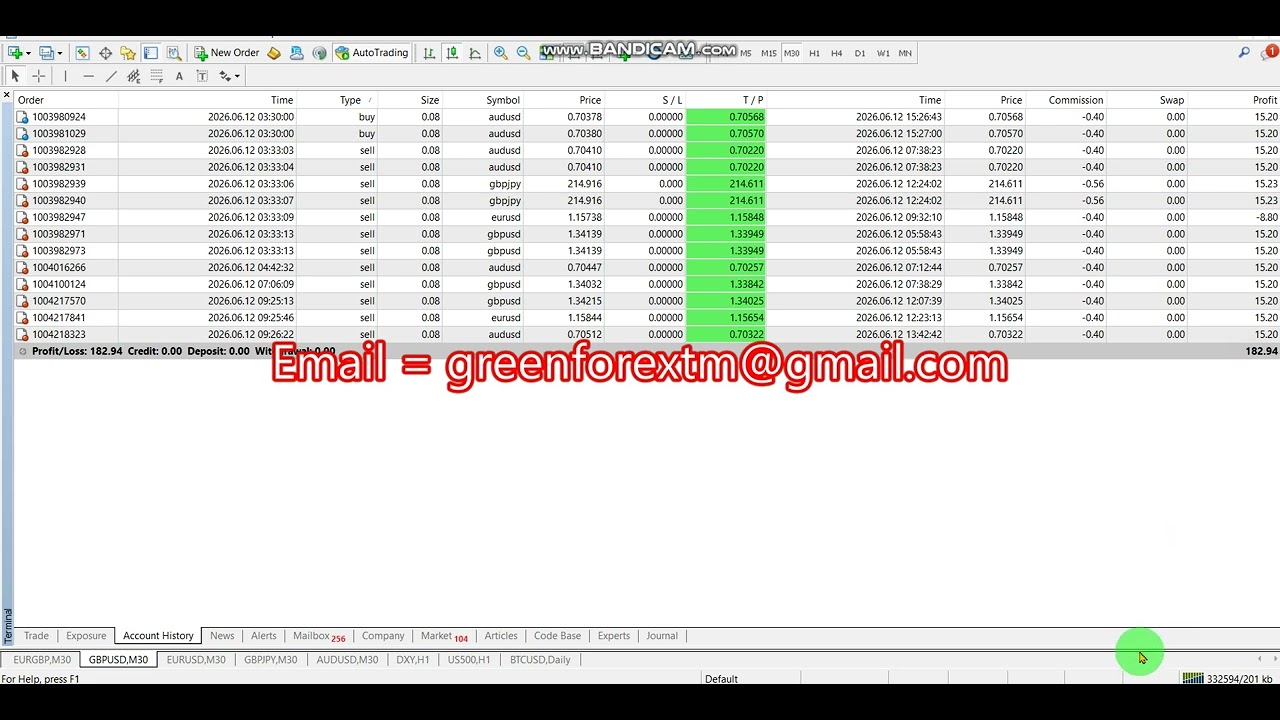 Forex robot | software auto trading | Trading Bot 2026/06/12 ( Yesterday  )  Profit  proof | EA | FX
