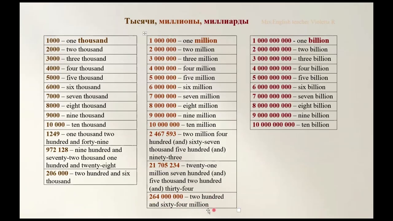 Видео 23. Тысячи, миллионы, миллиарды в английском.