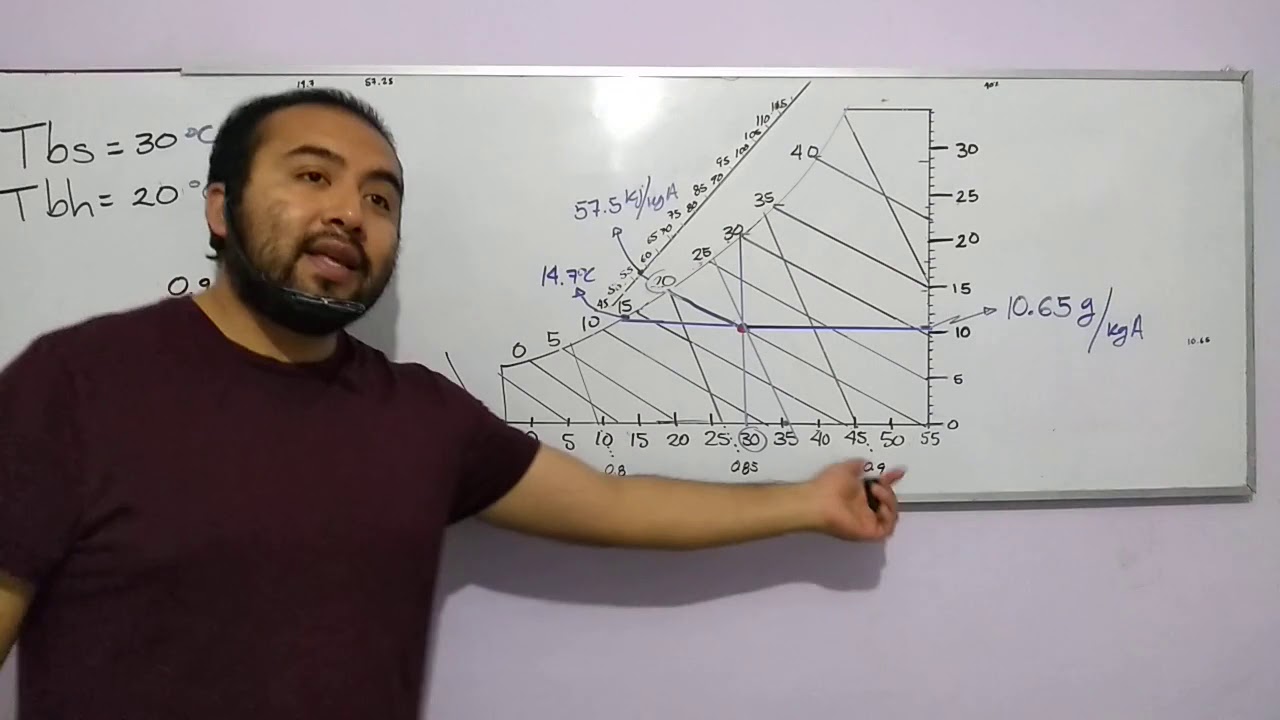 PSICROMETRIA 2 (Calculo de propiedades de aire)