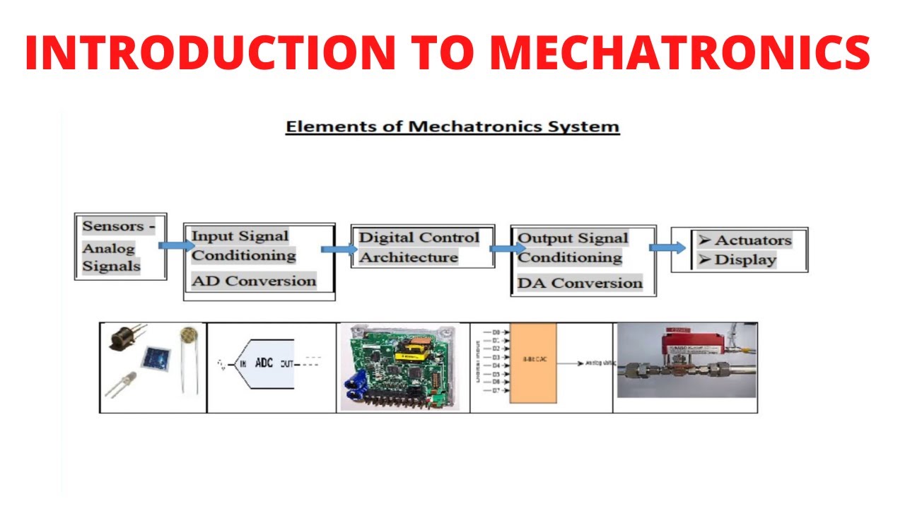 Introduction to Mechatronics by by Dr Vivek Yakkundi