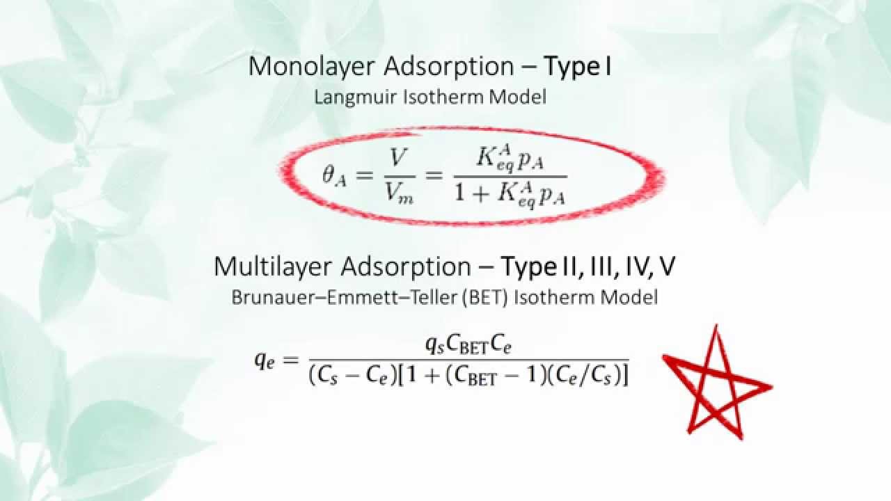 Adsorption Isotherms Type III, IV and V