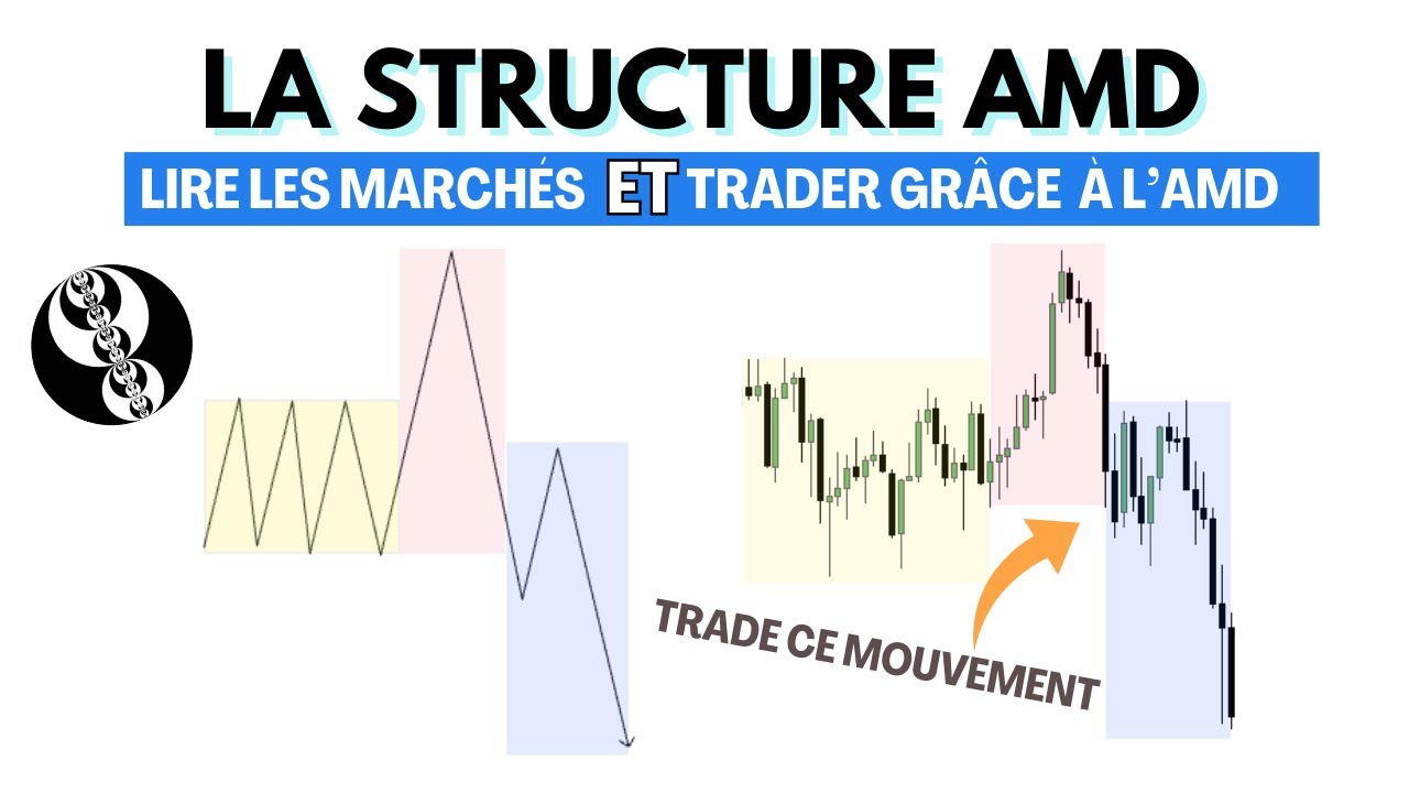 Structure AMD en Trading : Le Setup cl&eacute; du Power of 3