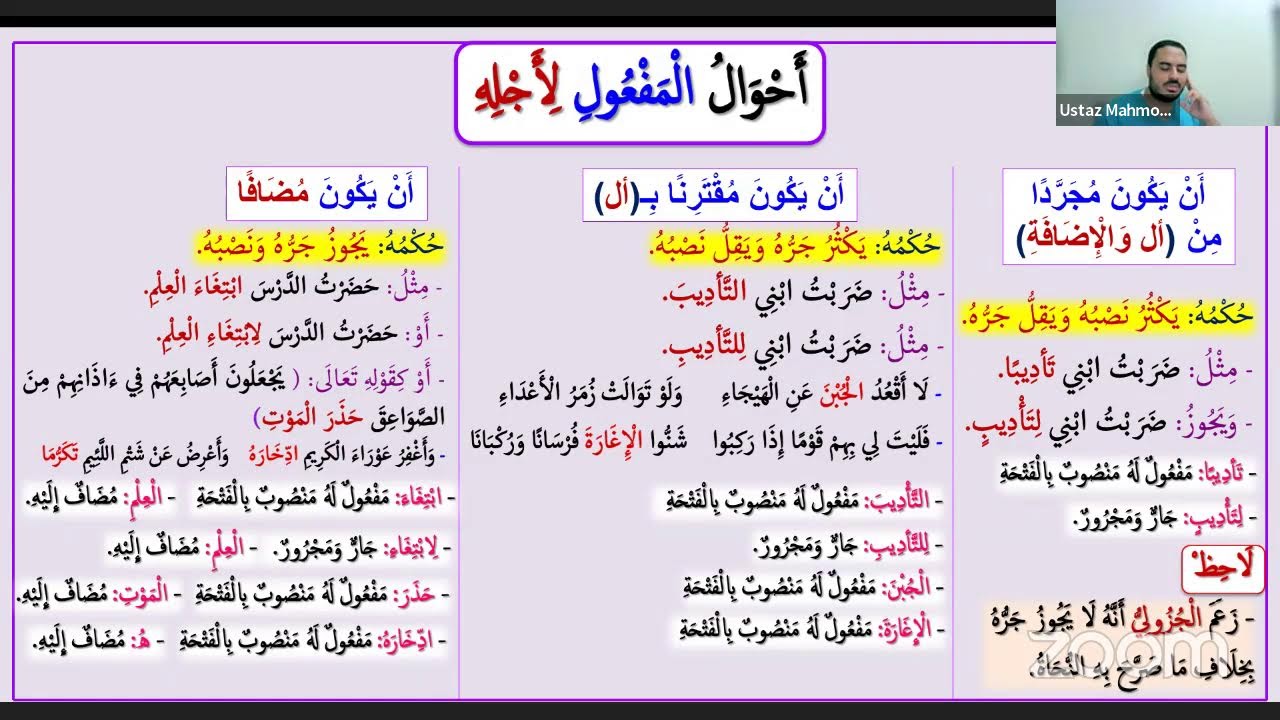 المفعول لأجله | الصف الثاني الثانوي الأزهري