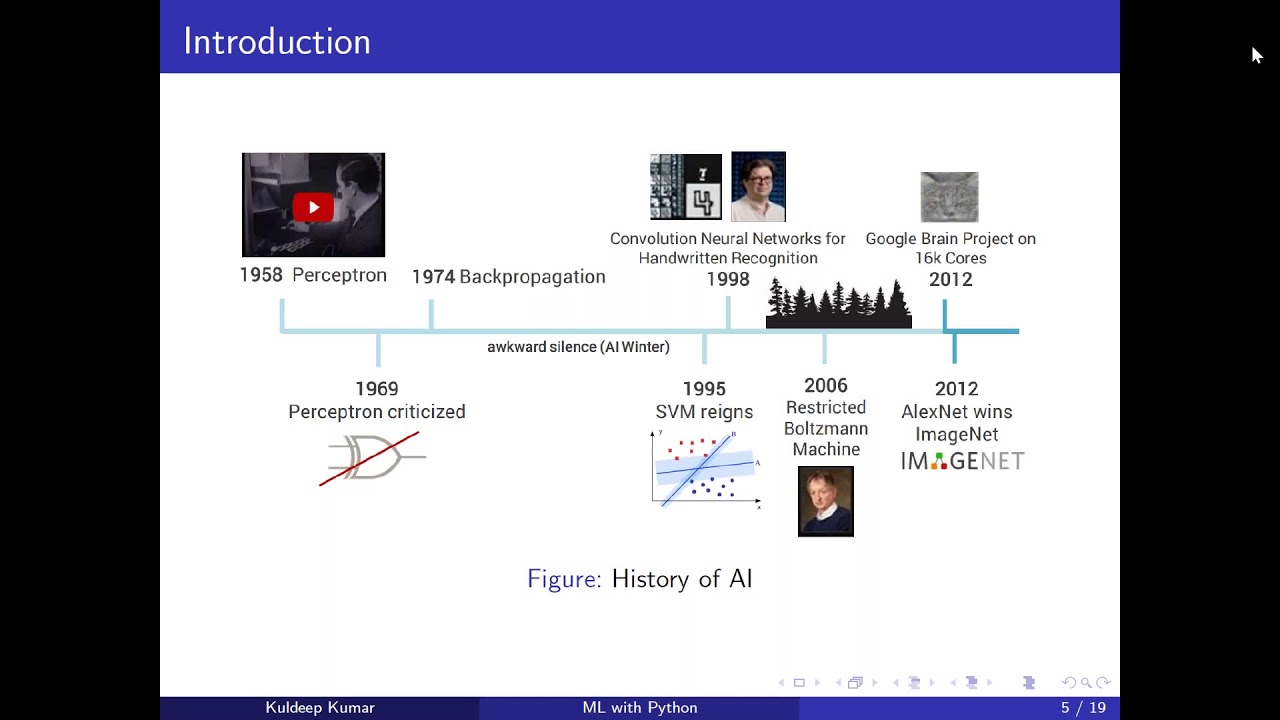 Machine Learning webinar by Learndeep Canada
