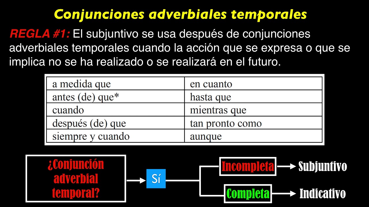 Cláusulas Adverbiales