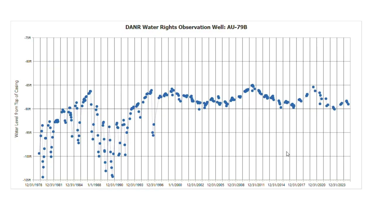 Observation Wells