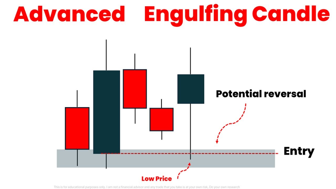 The Best Advanced Engulfing Candle Stick Trading TIPS + Combined With Smart Money Concept