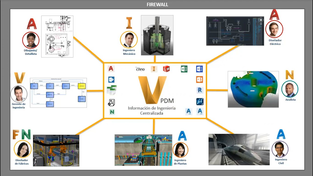 LIVE- Fundamentos de VAULT Professional