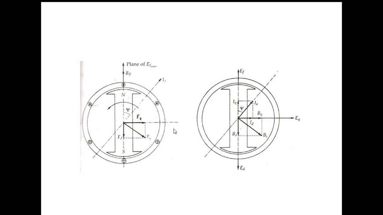 Two Reaction Theory