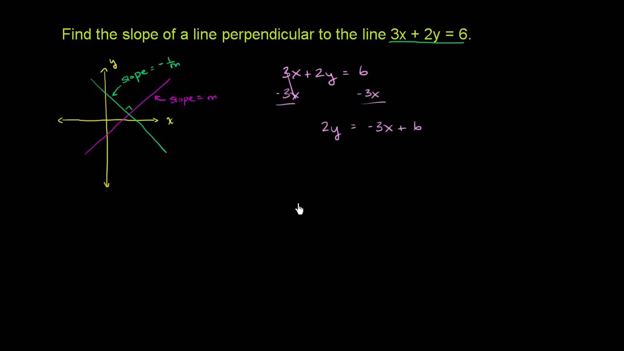 Slope of Perpendicular Line