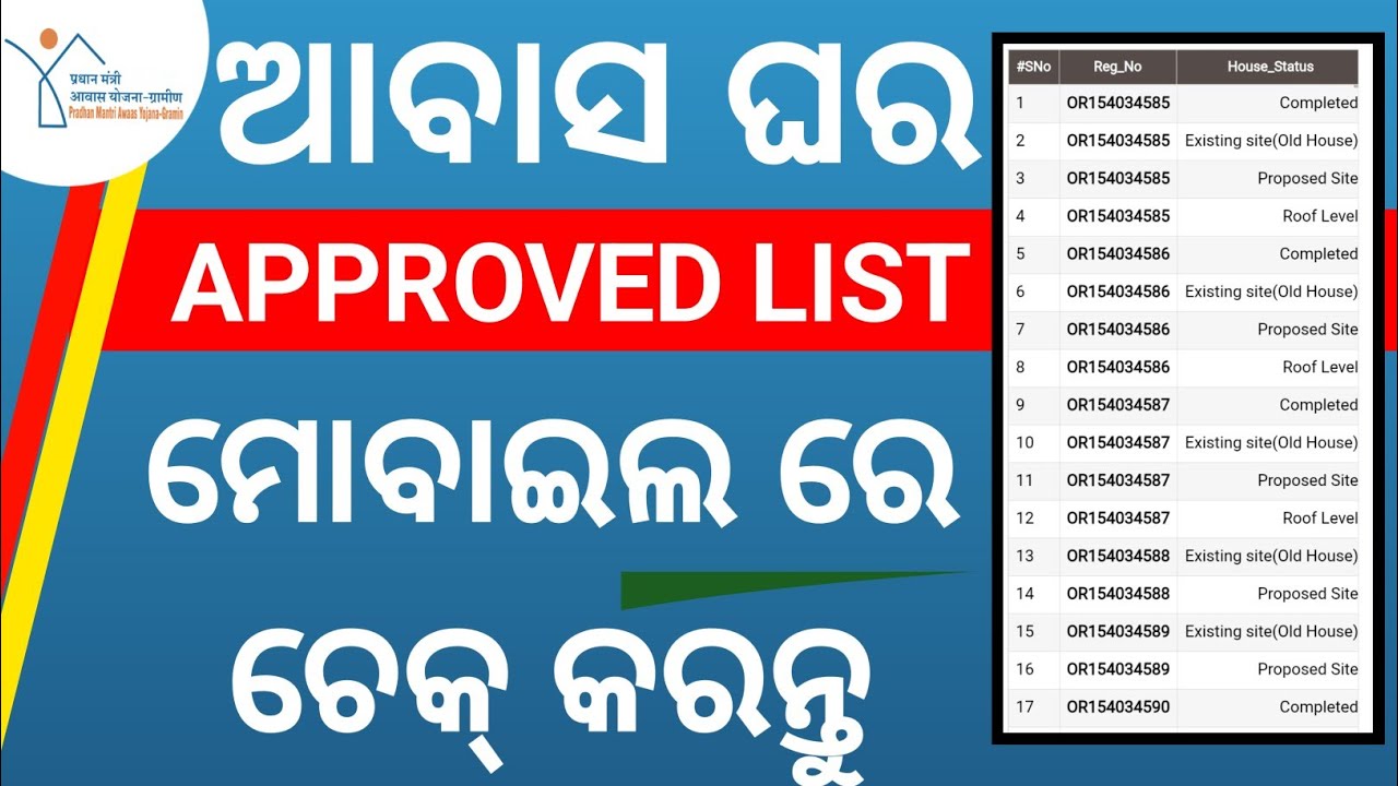 How to check pm awas yojna approved list | Pm awas yojna approved list | Awas yojna approved list