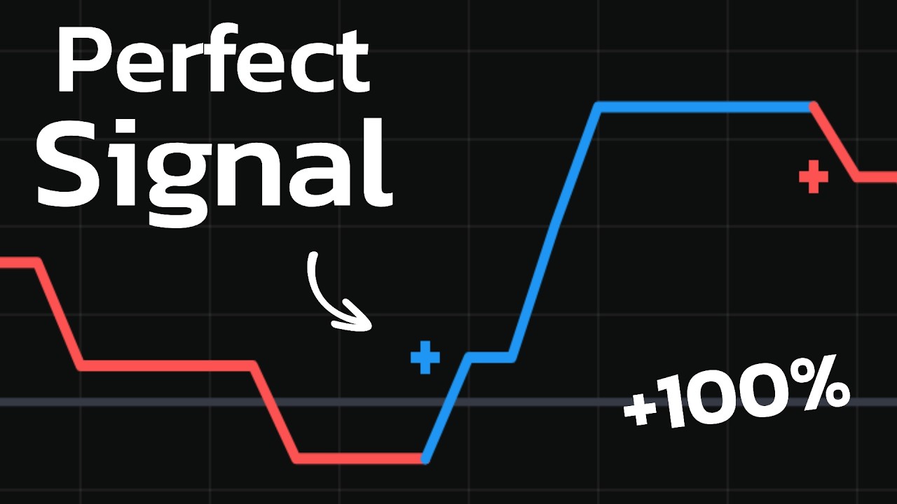 First Indicator with ZERO-LAG Signals! It Prints Money Fast!