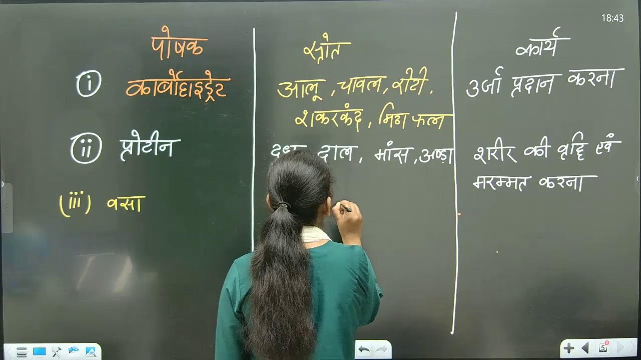 LIVE CLASS-7TH SCIENCE CHAPTER-1  पादपों में पोषण CLASS-1