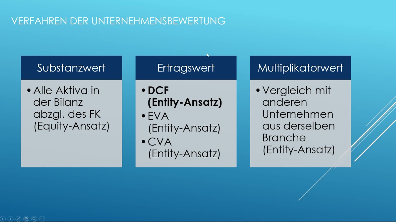 &Uuml;berblick &uuml;ber die Unternehmensbewertung