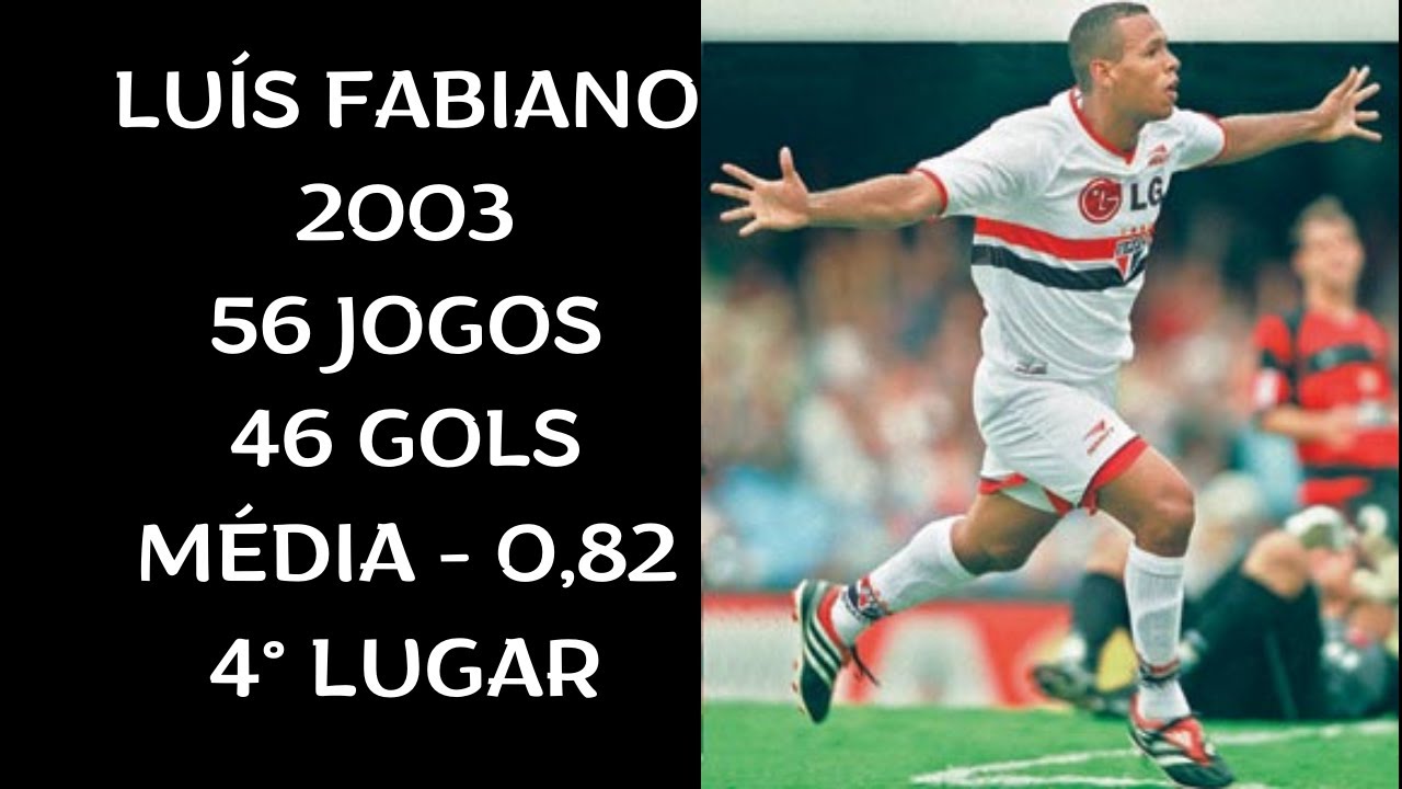 LUÍS FABIANO GOLS EM 2003
